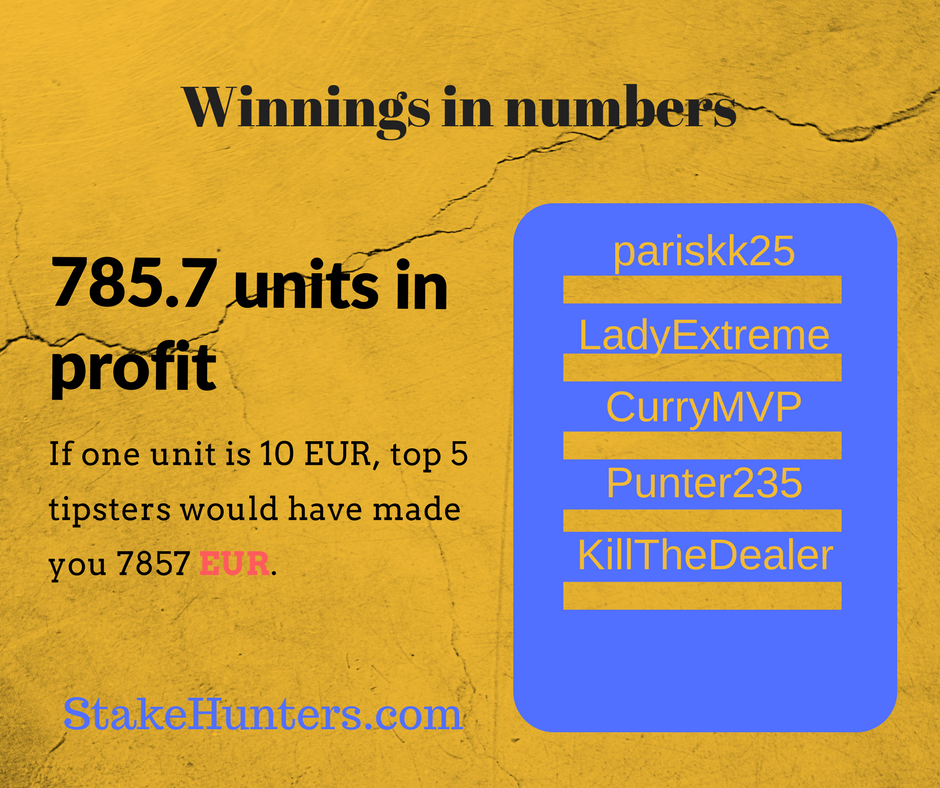 Winnings in numbers December 2017