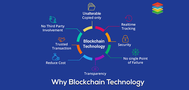 BlockChain Betting in 2023