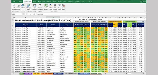 The Top Football Tips Guide You Need to Read
