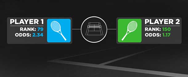 Reasons Why The Odds Change on Tennis Betting Markets