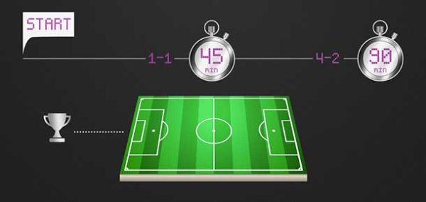 Find Value with Favourite on the Half Time Full Time Football Betting Market