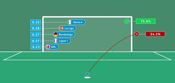 Scommesse sui tempi supplementari e sui tiri di rigore