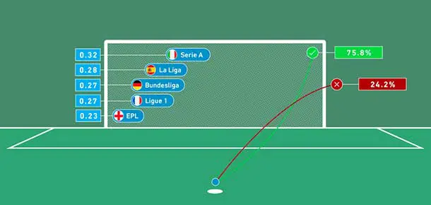 Betting på förlängning och straffläggning