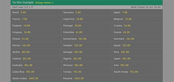 How to Bet on Outright Football Betting Markets