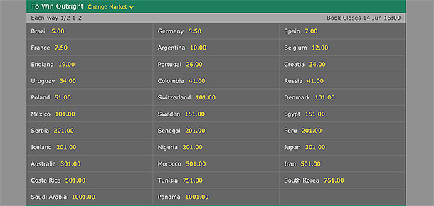 How to Bet on Outright Football Betting Markets