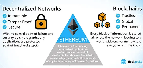 Co je Ethereum