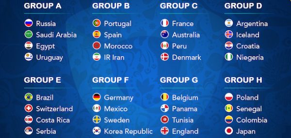 World Cup Betting – Group Betting
