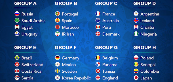 World Cup Betting - Group Betting