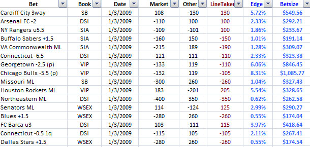 Betting Bankroll Management Systems and Advices