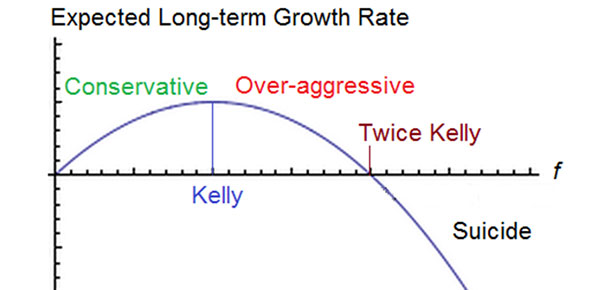 Kelly Criterion in Sports Betting