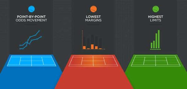 Five Things a Good Tennis Bookmaker Will Offer You