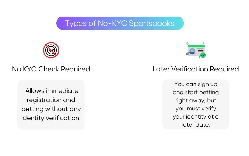 vad-är-inte-kyc-sportsbook vad-är-inte-kyc-sportsbook
