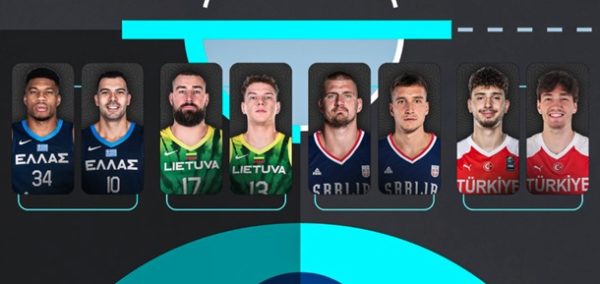EuroBasket 2025 Prehľad a tipy na stávky