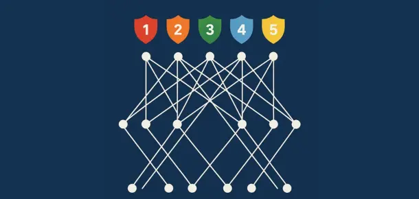 трійні на п'ять виборів трійні на п'ять виборів