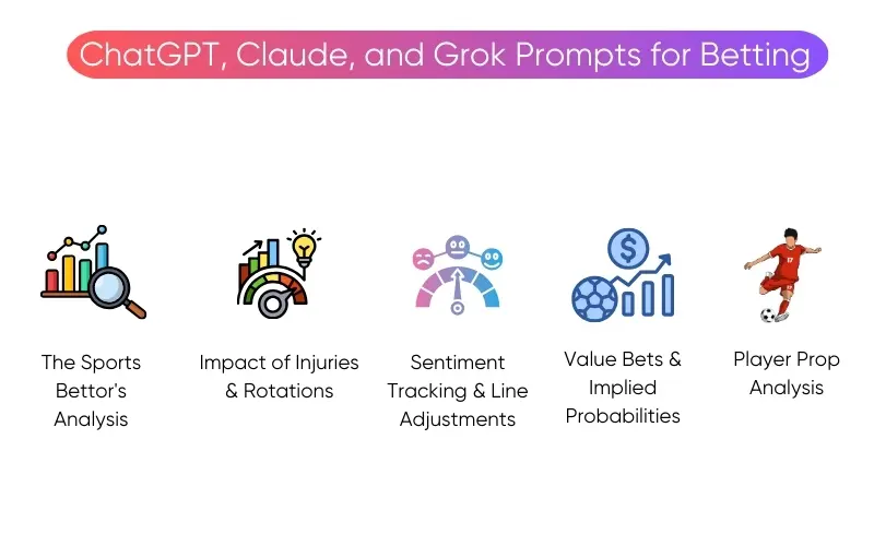 chatgpt-claude-and-grok-prompts-for-betting chatgpt-claude-and-grok-prompts-for-betting