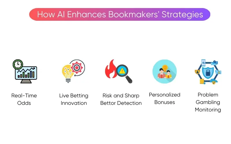 how-bookmakers-use-ai-to-their-advantage how-bookmakers-use-ai-to-their-advantage