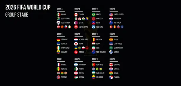 group-l-england’s-world-cup-draw-and-opponents group-l-england’s-world-cup-draw-and-opponents