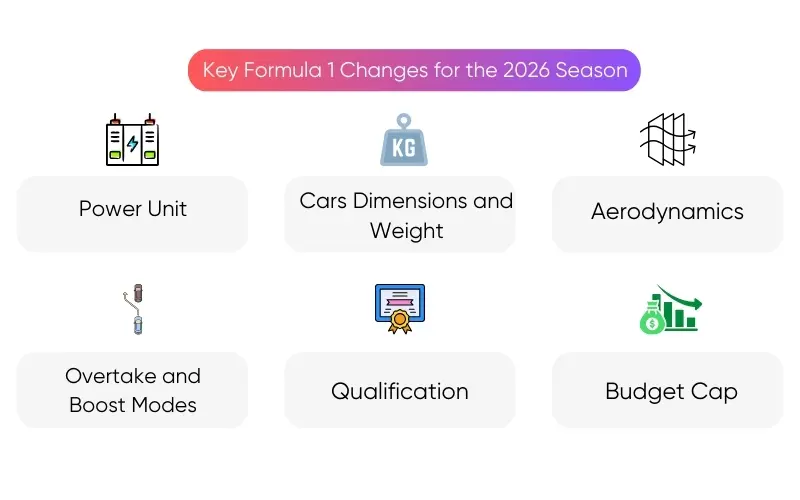 key-formula-1-changes-before-2026-season key-formula-1-changes-before-2026-season