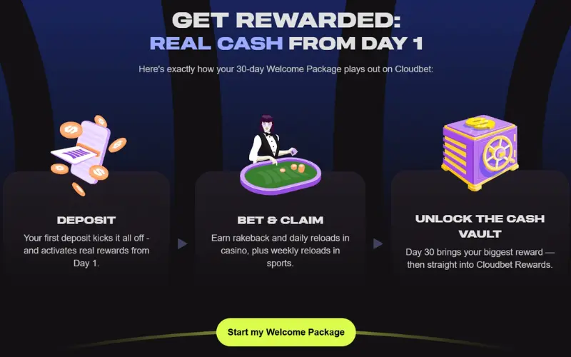 cloudbet-welcome-bonus cloudbet-welcome-bonus