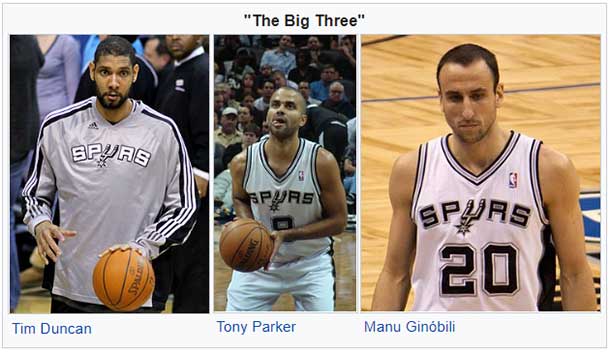 Basketball teams Big Three San Antonio Spurs