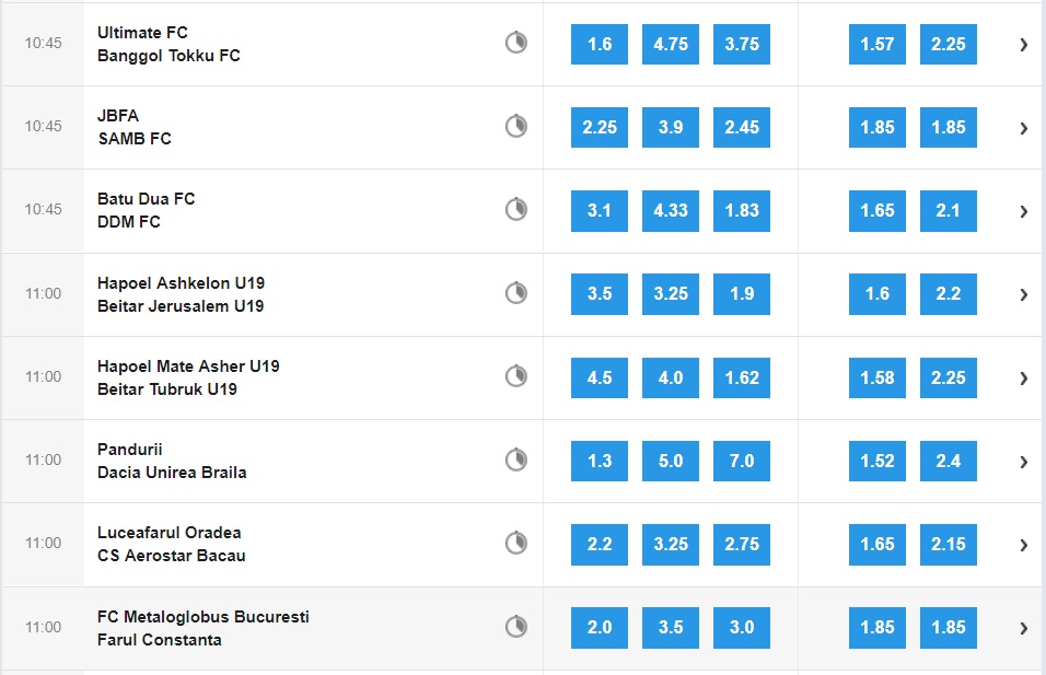 Best Odds for football betting