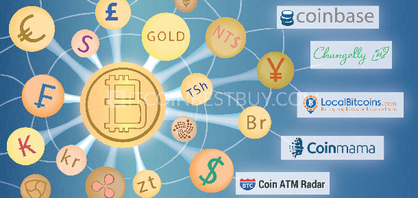 Bitcoin-spillbørser