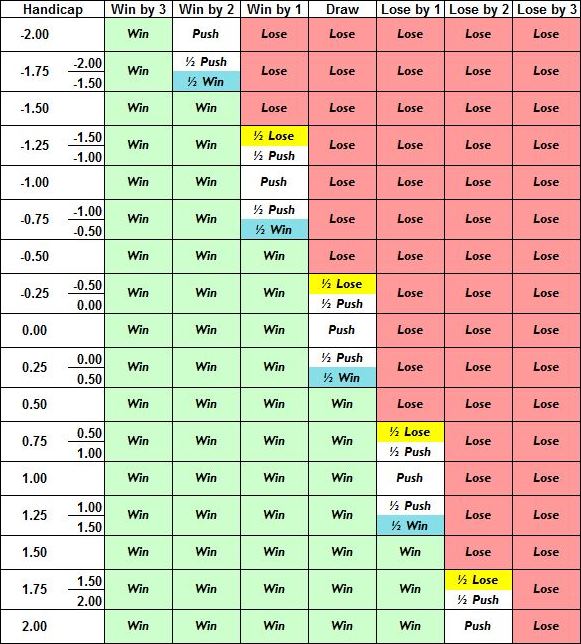 Asian Bookie All Handicaps Explained