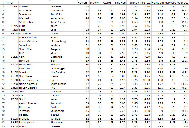 keep tracking your betting performance