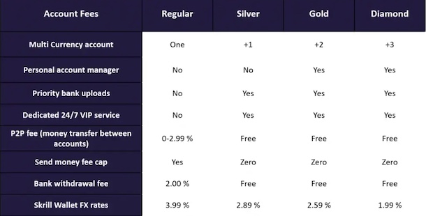 how to use e-wallets better VIP level