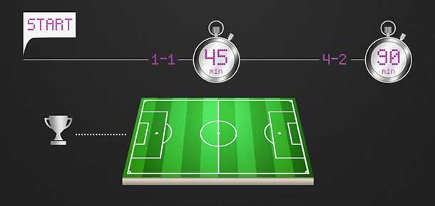 Find Value with Favourite on the Half Time Full Time Football Betting Market
